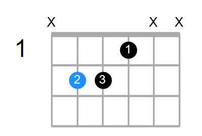 B6sus4 Chord